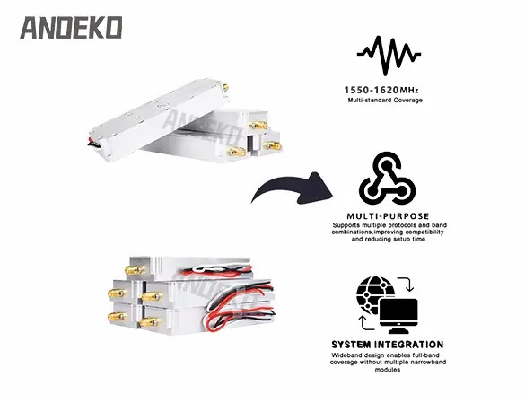 30W GaN 1550-1620MHz Anti-Drone Module | 1.5G FPV UAV RF Signal Defense Amplifier for C-UAS