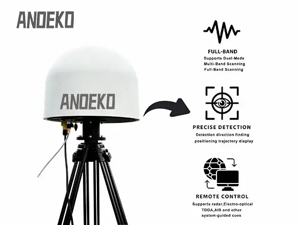 ANOEKO AOK-C06B Passive Counter UAS System | Drone Detection & RF Jamming All-in-One Device