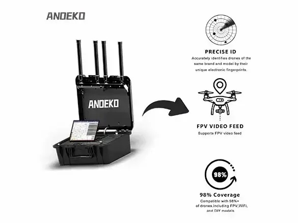 Passive All-band Briefcase-style Drone Locator | ANOEKO-T5 – High Precision Drone Identification &am