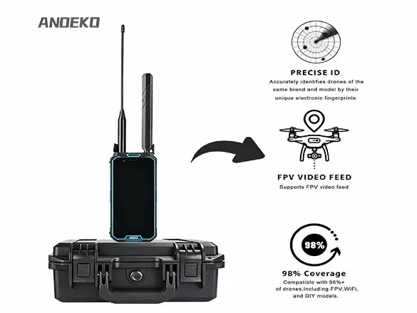 T6 Pro Handheld Drone Detector | Portable FPV Dron