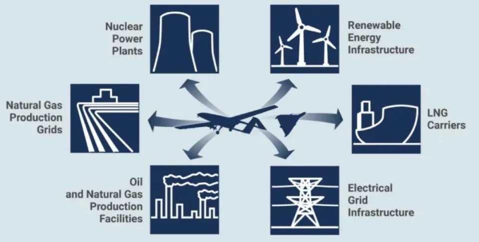 Targets of Drone Attacks.jpg