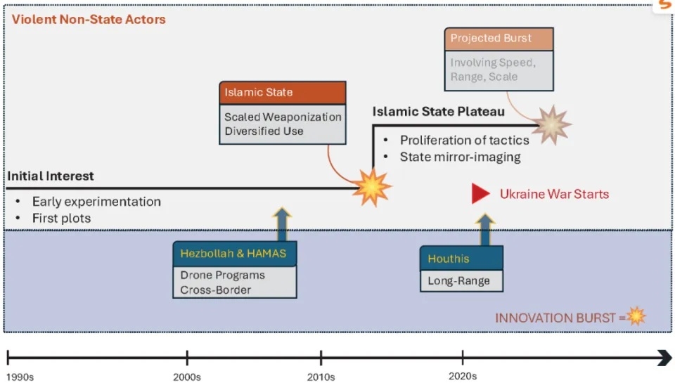 Evolution of UAV Attack Tactics.jpg
